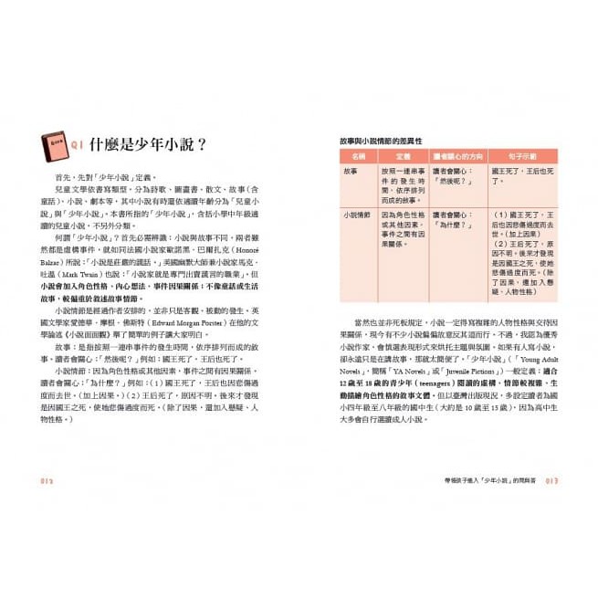 親子天下/ 少年小說怎麼讀？：從讀到解讀，帶孩子從小說中培養閱讀素養-細節圖5