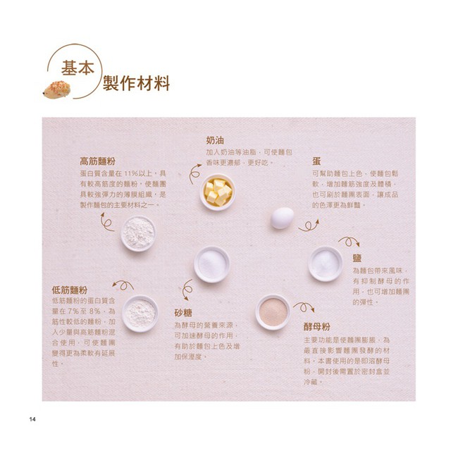 和平/鬆軟餡多！手撕方造型麵包（隨書附贈：方形不沾烤模）-細節圖5