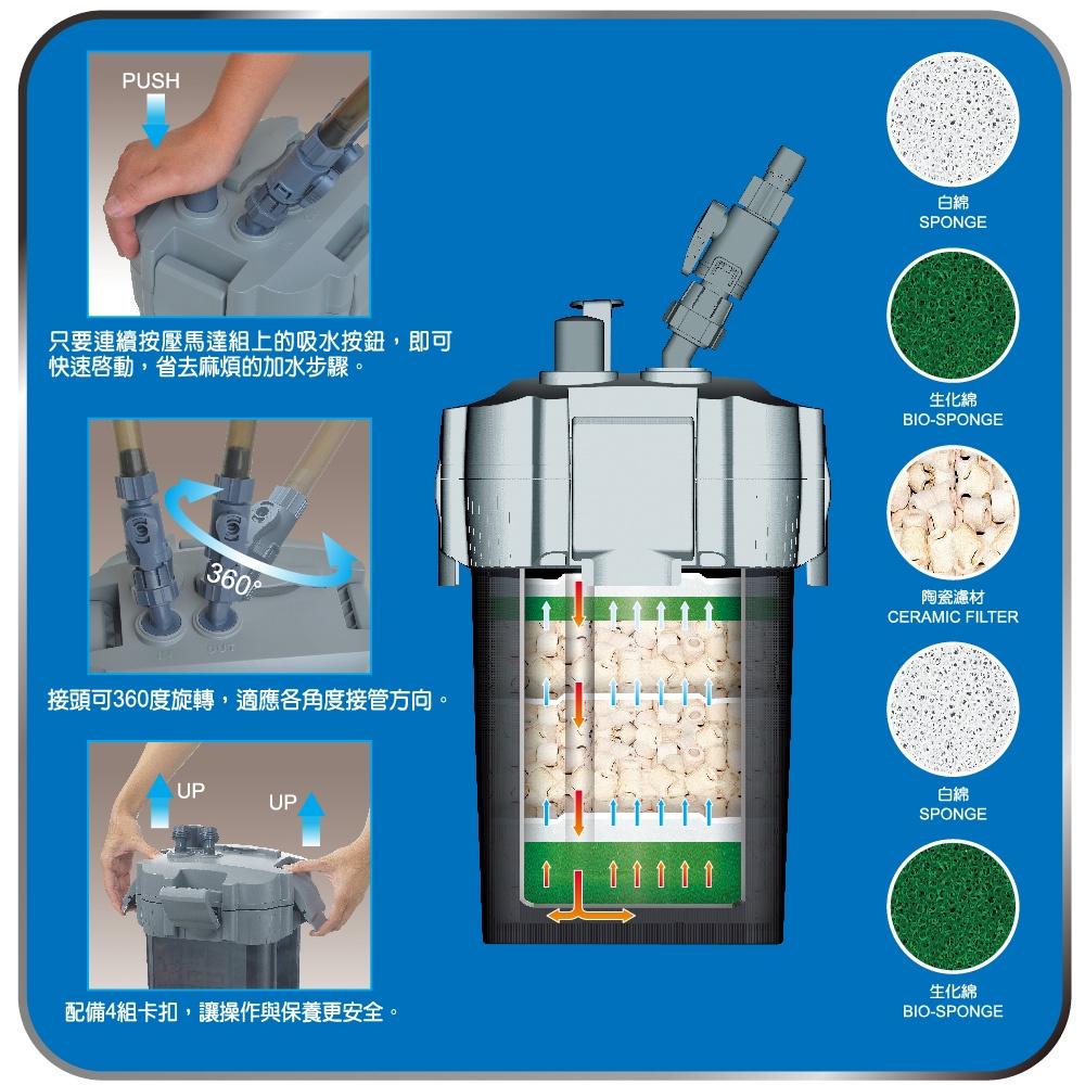 小五花水族街 - ista外置過濾器 圓桶 方桶過濾 1240L/H 水草缸 魚缸過濾首選-細節圖4