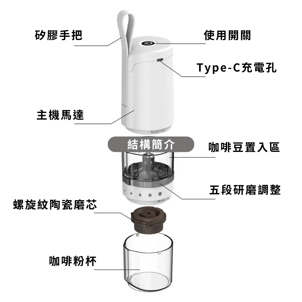 【PinGeLife.】智能隨身型磨豆機 電動磨豆機 咖啡研磨機 無線磨豆機 咖啡磨豆機電動 隨行磨豆機 研磨機磨豆機-細節圖9