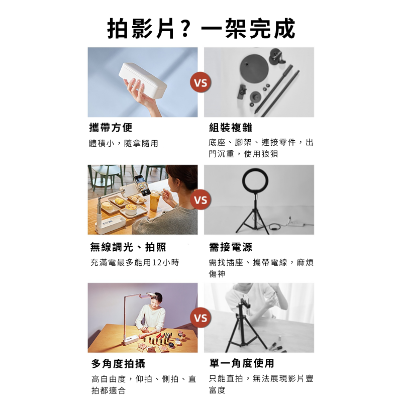 【PinGeLife.】多功能便攜直播支架 俯拍手機架 落地手機架 補光燈手機架 手機伸縮支架 直播手機架手機直播支架-細節圖2