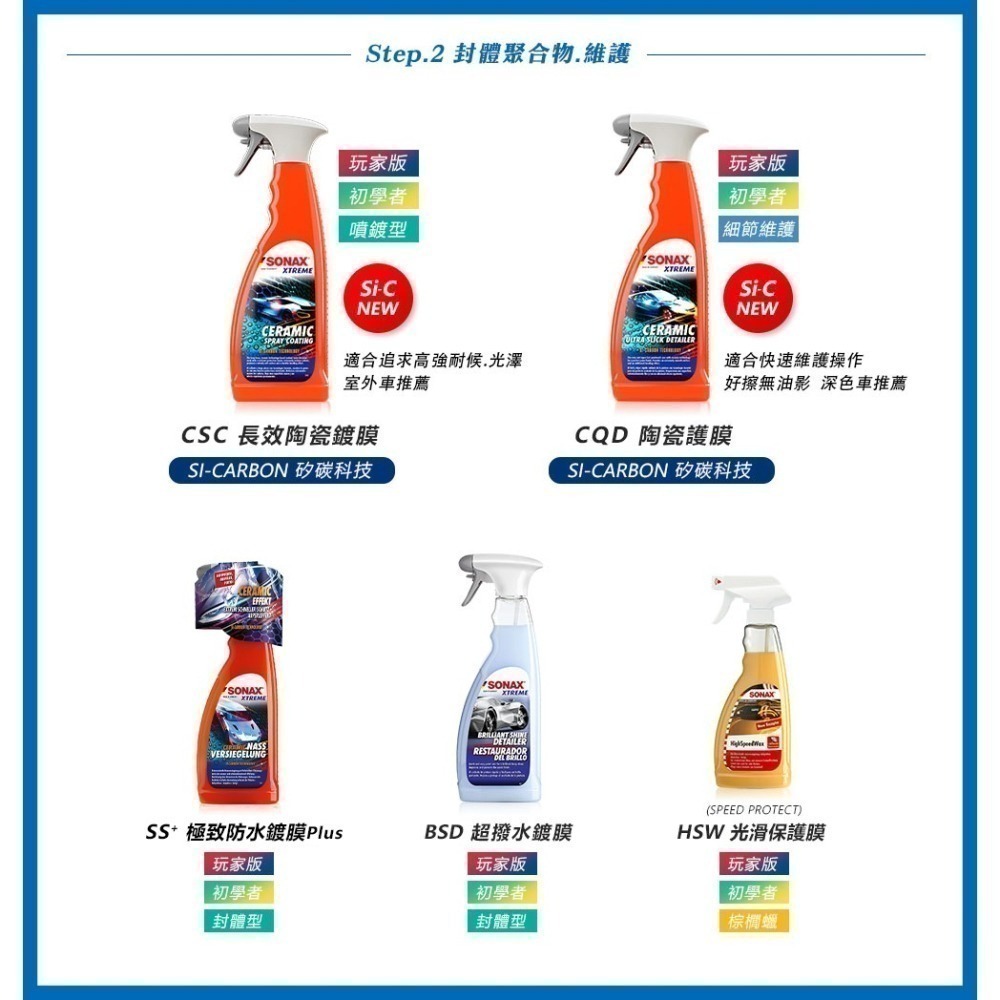 【SONAX】CQD陶瓷護膜750ml-細節圖6