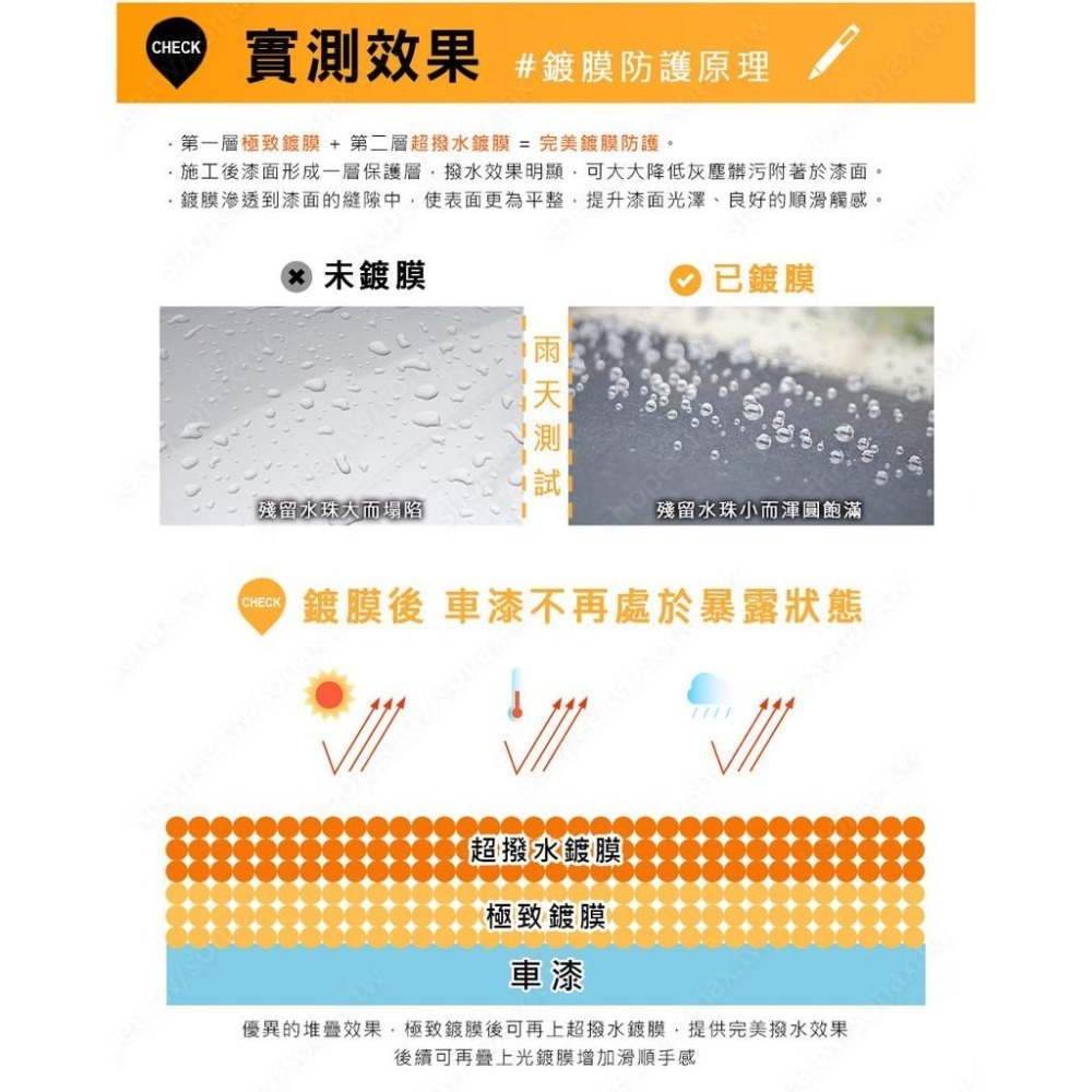 【SONAX】 PSN極致鍍膜+BSD超撥水鍍膜750ml 鍍膜美容組  鍍膜維護劑 輪框鍍膜 0失敗鍍膜 DIY推薦-細節圖6