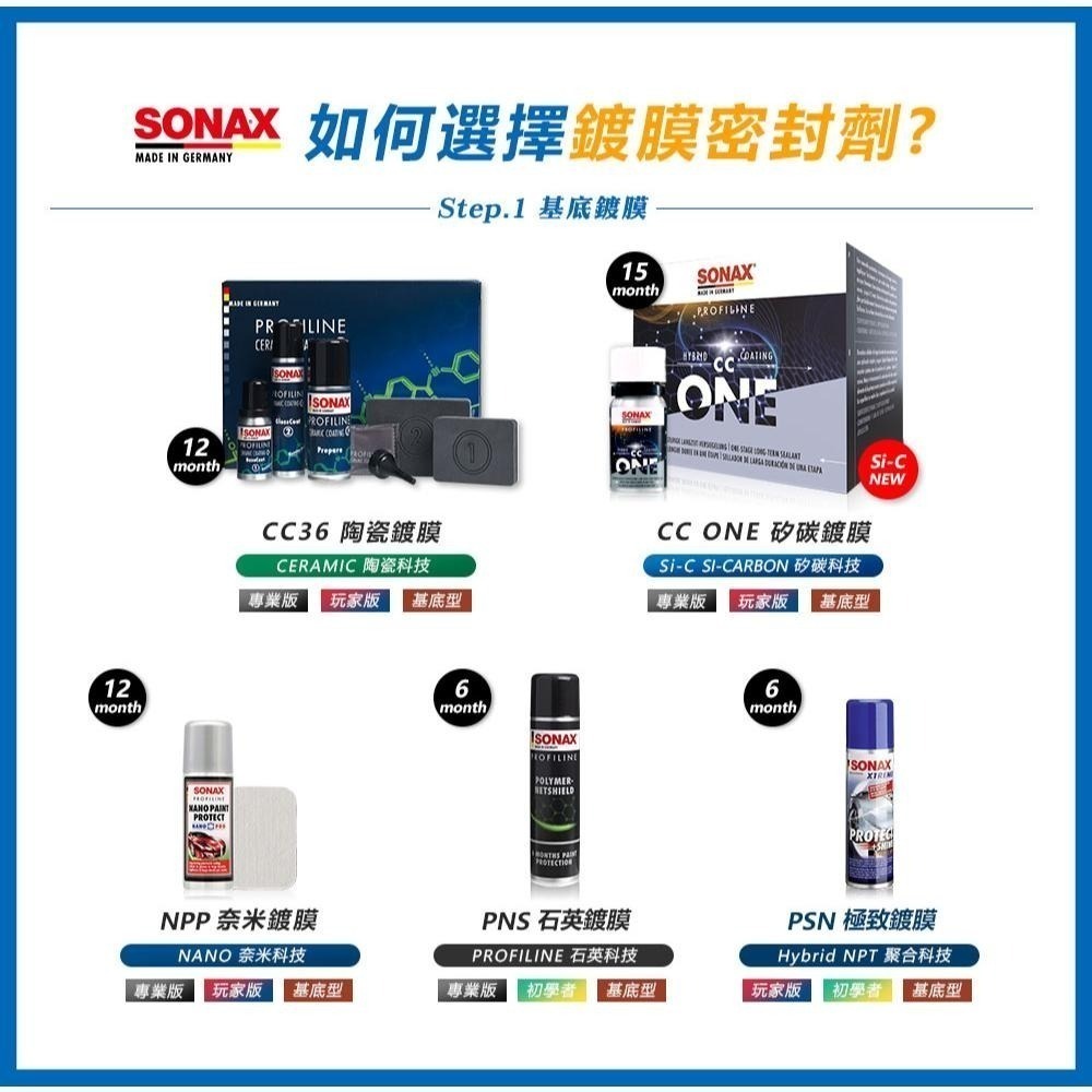 【SONAX】 BSD超撥水鍍膜+ Wax3奈米棕櫚乳蠟-細節圖4