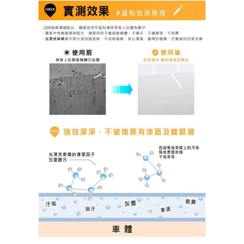 【SONAX】 光滑洗車精 +雙效洗車海綿-細節圖7