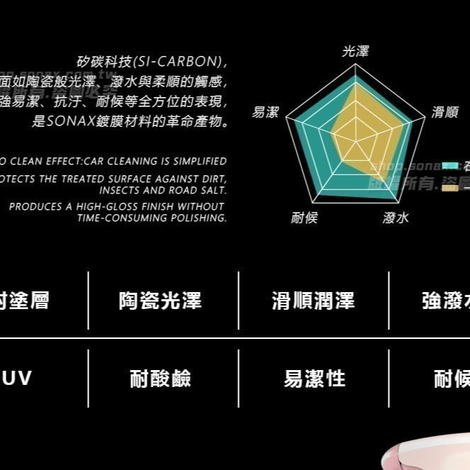 【SONAX 】CSC長效陶瓷鍍膜 撥水劑 長效保護 超強撥水 光澤UP-細節圖4