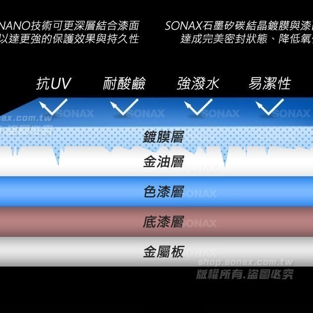 【SONAX 】CSC長效陶瓷鍍膜 撥水劑 長效保護 超強撥水 光澤UP-細節圖6
