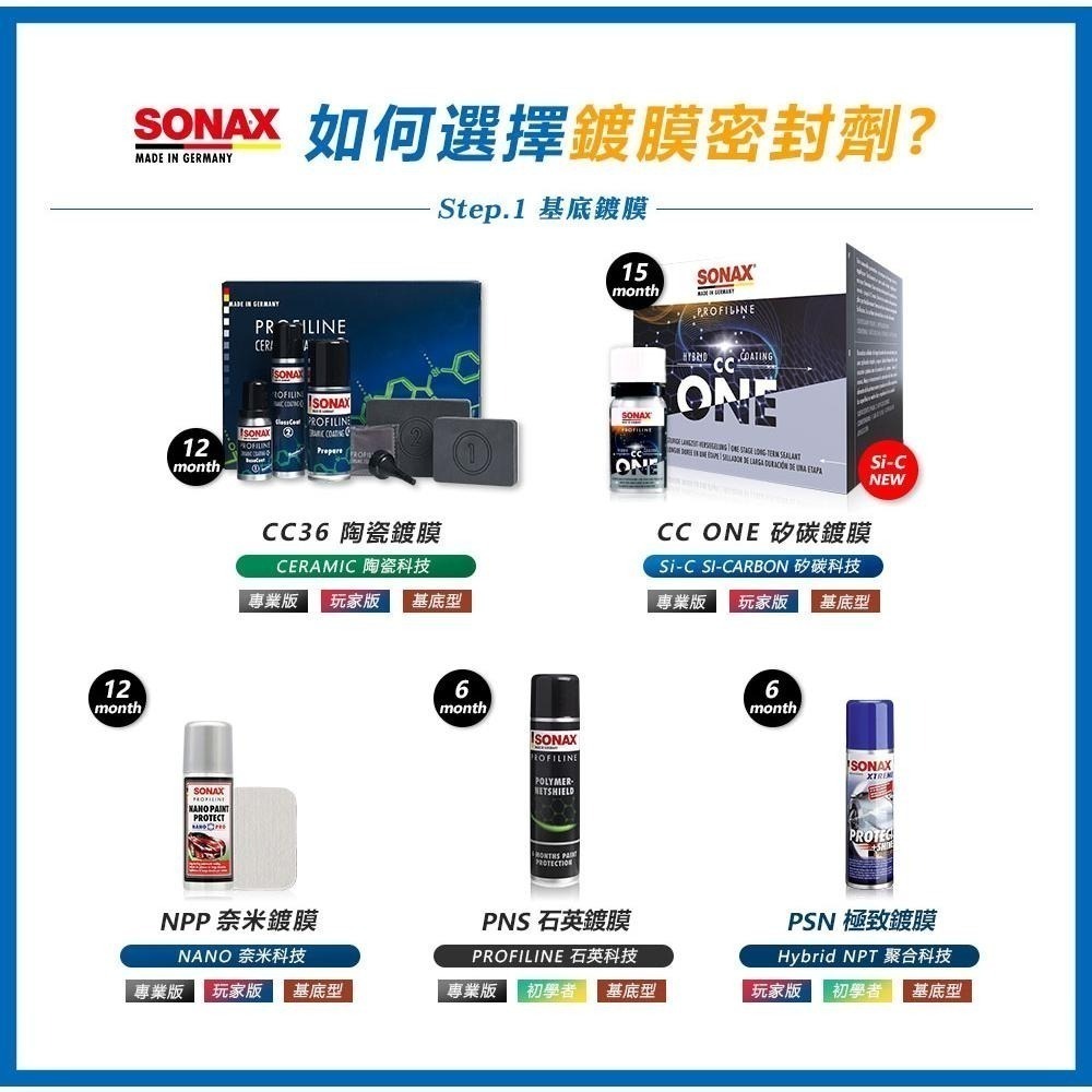 【SONAX】 PNS石英鍍膜 6個月長效保護 高韌性 高光澤 零失敗 全車色可用 DIY推薦 基底鍍膜-細節圖6