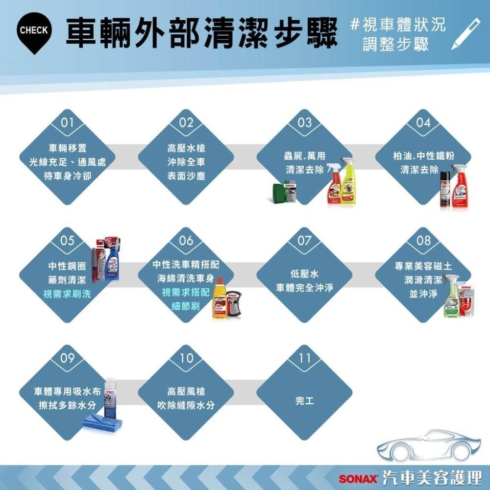 【SONAX】 PNS石英鍍膜 6個月長效保護 高韌性 高光澤 零失敗 全車色可用 DIY推薦 基底鍍膜-細節圖5
