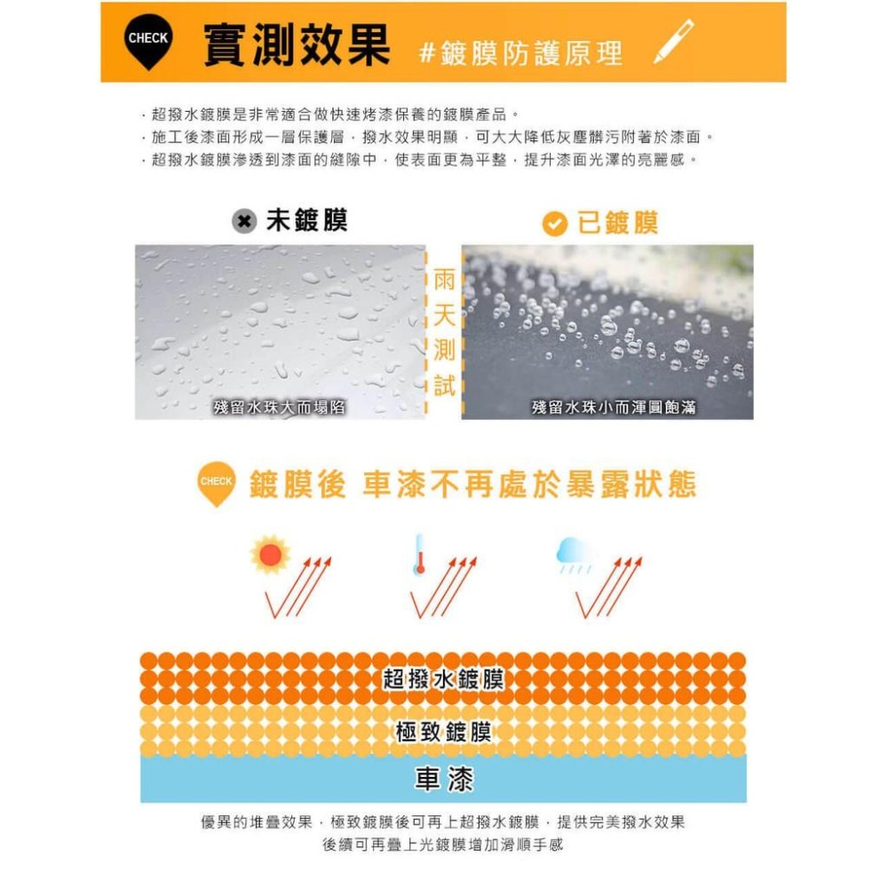 SONAX 奈米超撥水鍍膜250ml  耐酸鹼 奈米撥水聚合物 封體維護 機車鍍膜250ml 輪框保養 德國進口-細節圖6