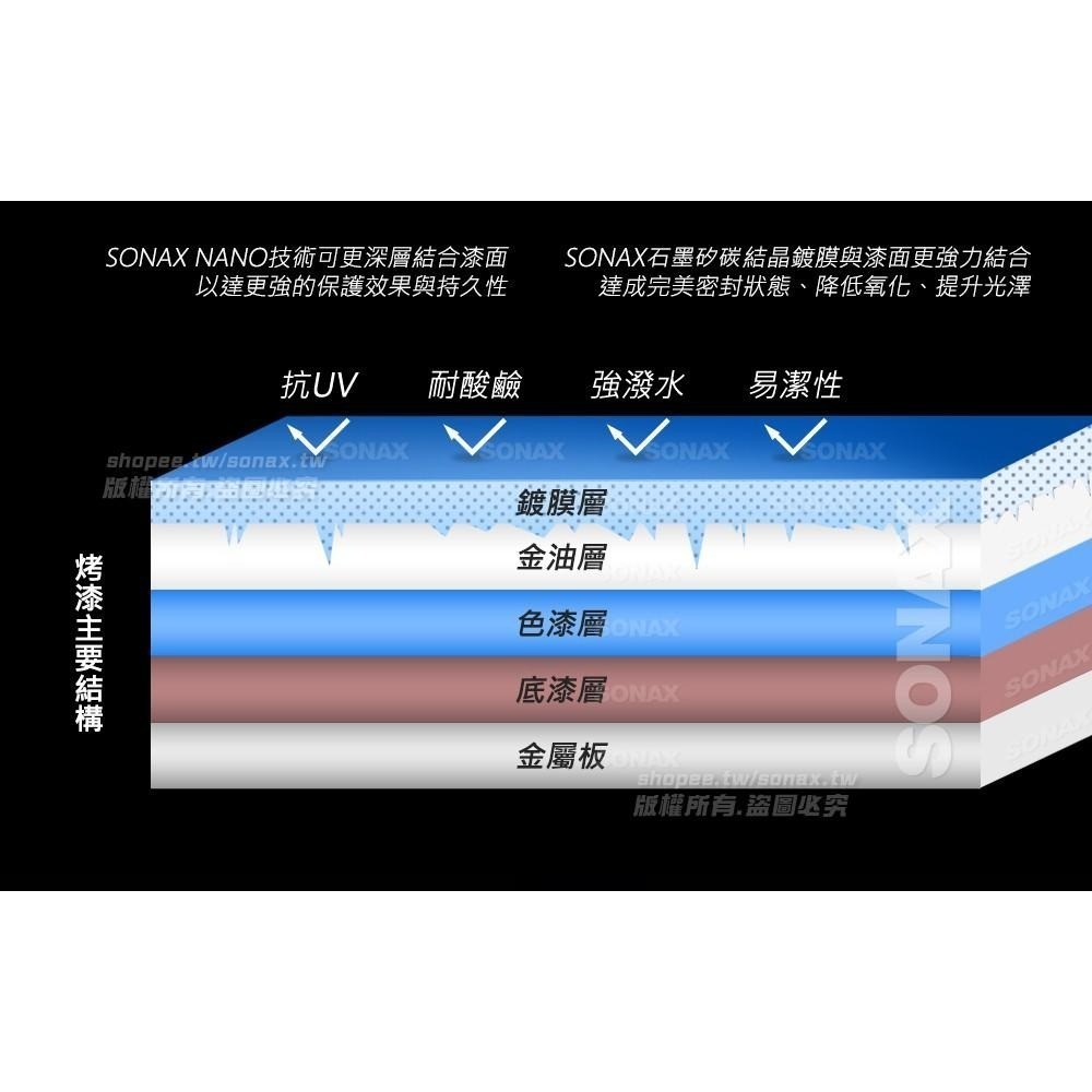 【SONAX】PNS石英鍍膜 + CSC長效陶瓷鍍膜 長效、亮麗、高撥水效果 長效保護24個月以上-細節圖6