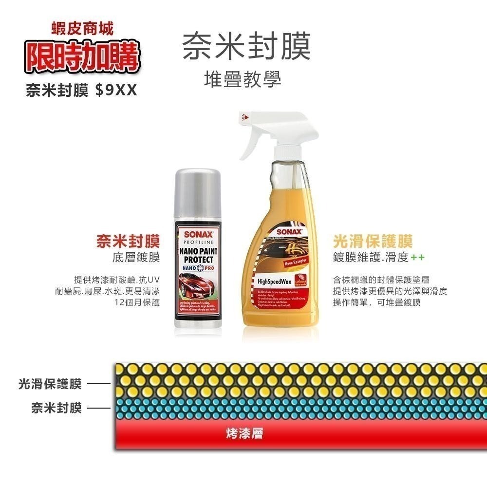 【限時購】SONAX HSW光滑保護膜 棕櫚封體 噴蠟 超光滑QD 光澤滑順 光亮不留痕跡-細節圖8