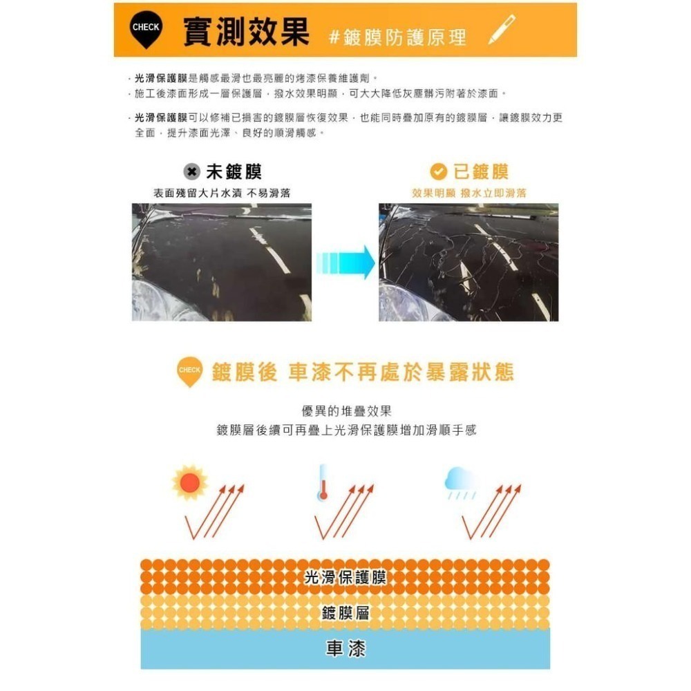 【SONAX】 HSW光滑保護膜 棕櫚封體 噴蠟 超光滑QD 光澤滑順 光亮不留痕跡-細節圖5