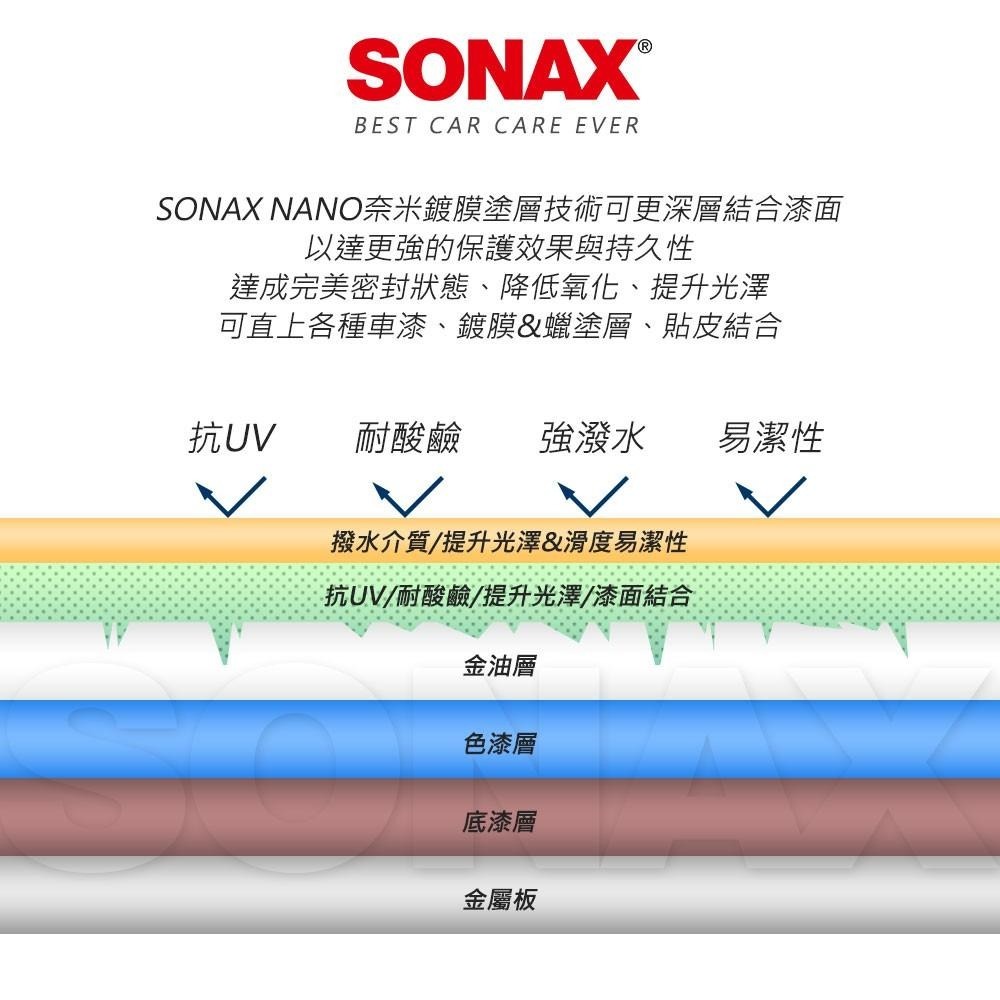 【SONAX】 PNS石英鍍膜+ SS ⁺ 極致防水鍍膜PLUS-細節圖4