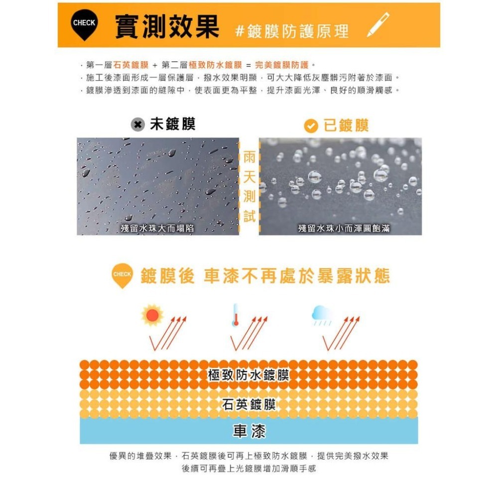 【SONAX】 PNS石英鍍膜+ SS ⁺ 極致防水鍍膜PLUS-細節圖7