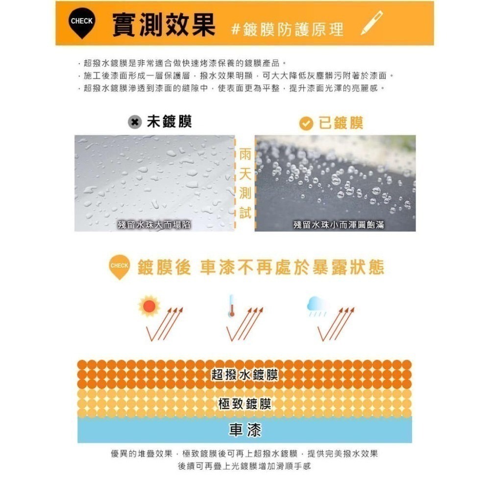 SONAX BSD超撥水鍍膜500ml-細節圖6