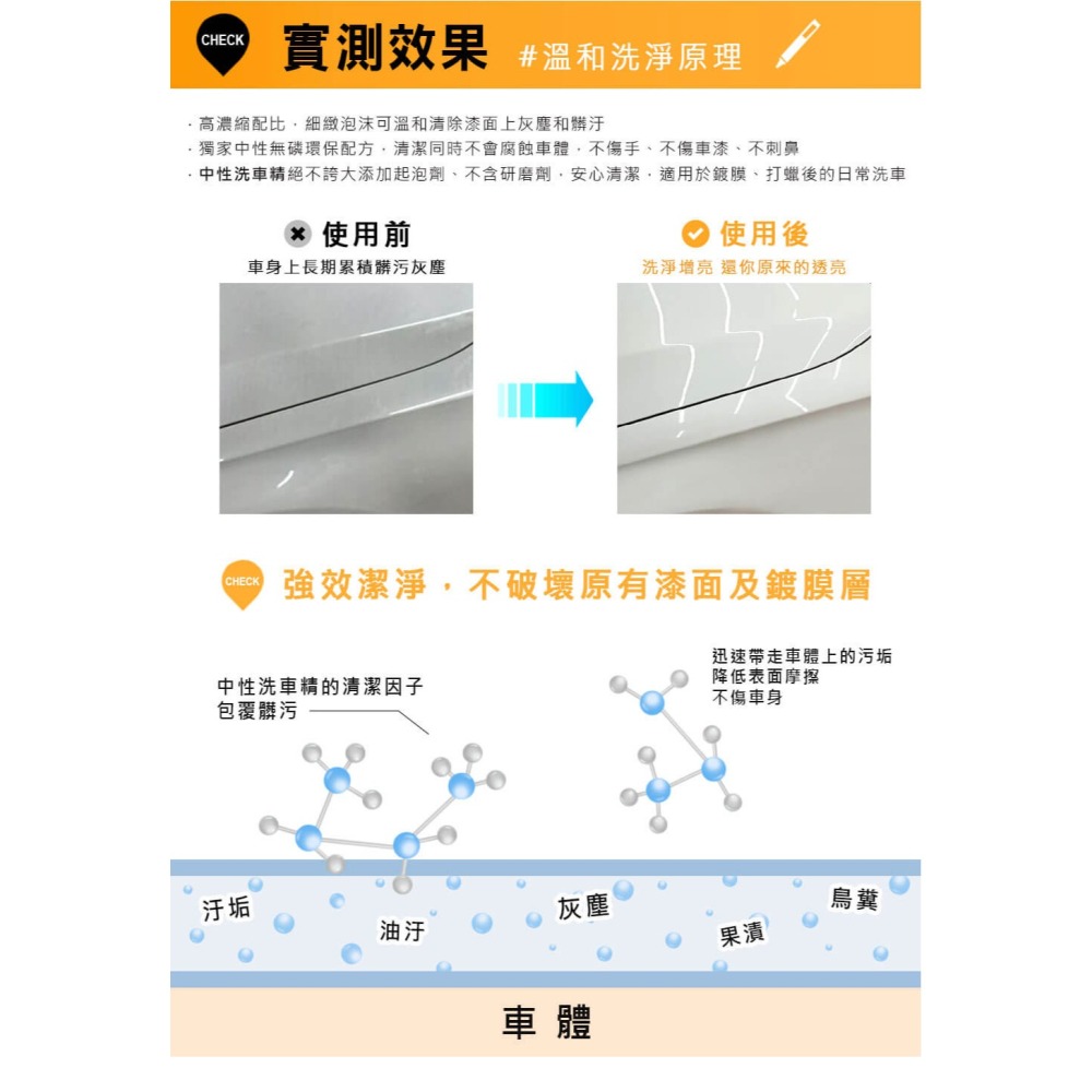 【SONAX】 旗艦級洗車精2L-細節圖6