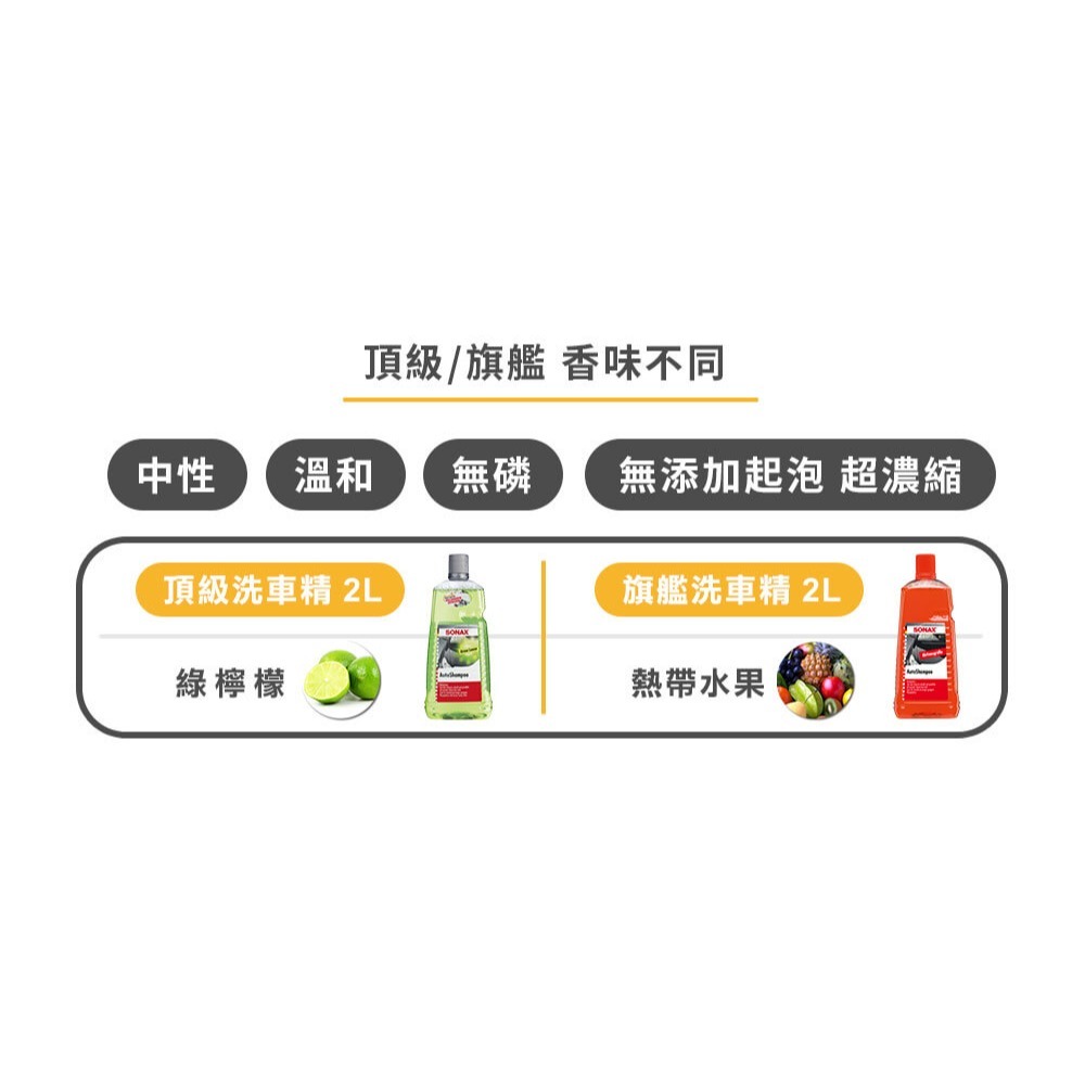 【SONAX】 旗艦級洗車精2L-細節圖10