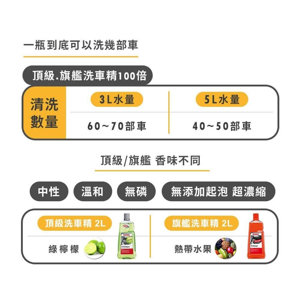 【SONAX】 旗艦頂級洗車精-細節圖7