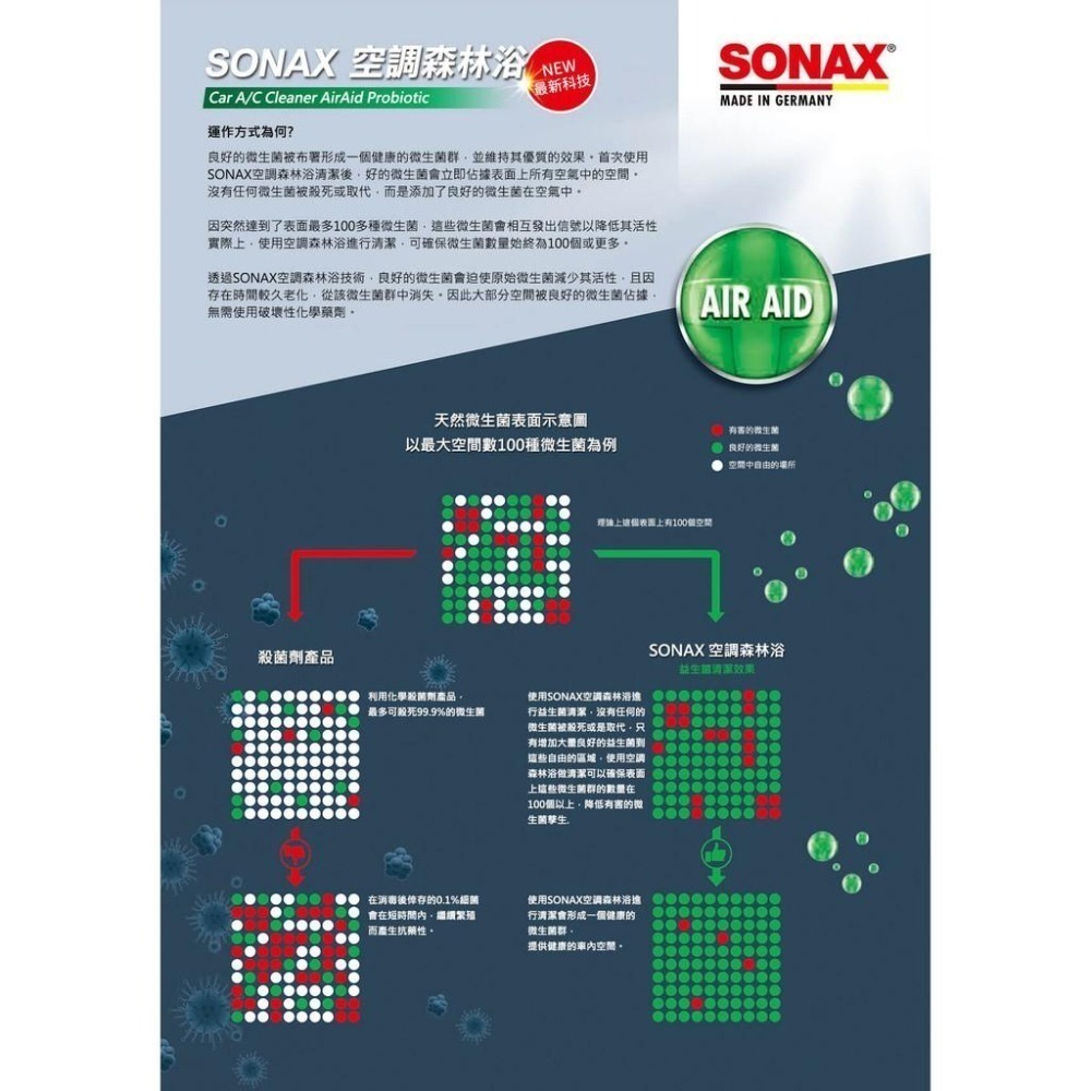 【SONAX】 A/C 空調森林浴 車內冷氣清潔 芳香除臭-細節圖4