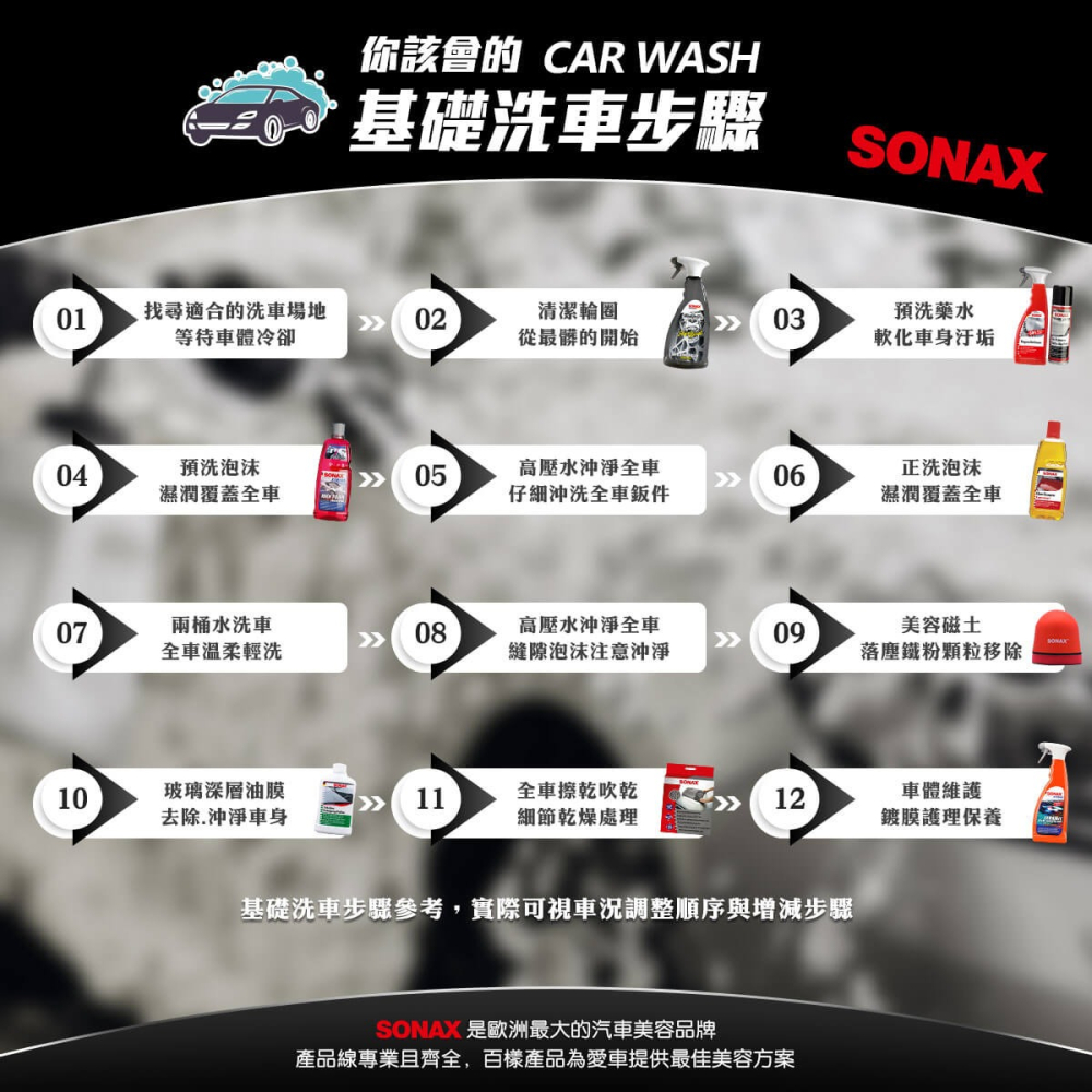 【SONAX】小資愛車組 BSD超撥水鍍膜 維護劑 鋼圈 輪圈 清潔 中性 濃縮洗車精 鍍膜車可用-細節圖5