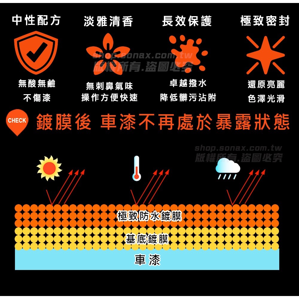 【SONAX】 SS 極致防水鍍膜 SPRAY + SEAL-細節圖7