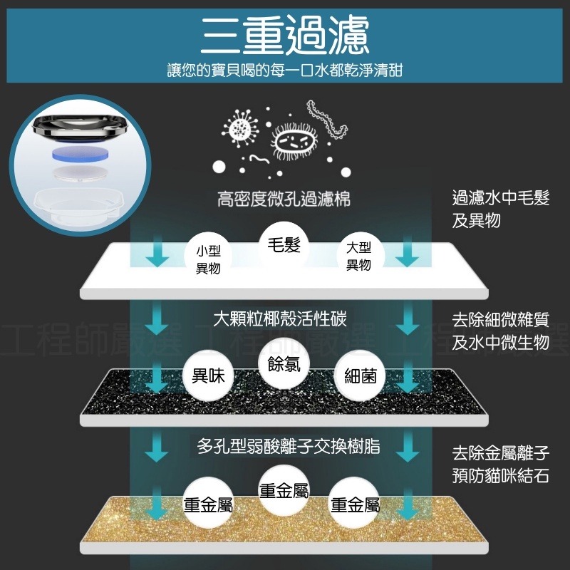 🔥真-無線🔥 貓咪飲水機 寵物飲水機 無線 無線馬達 智能飲水 自動循環 愛寵 活水機 自動飲水機 狗飲水機 小米-細節圖6
