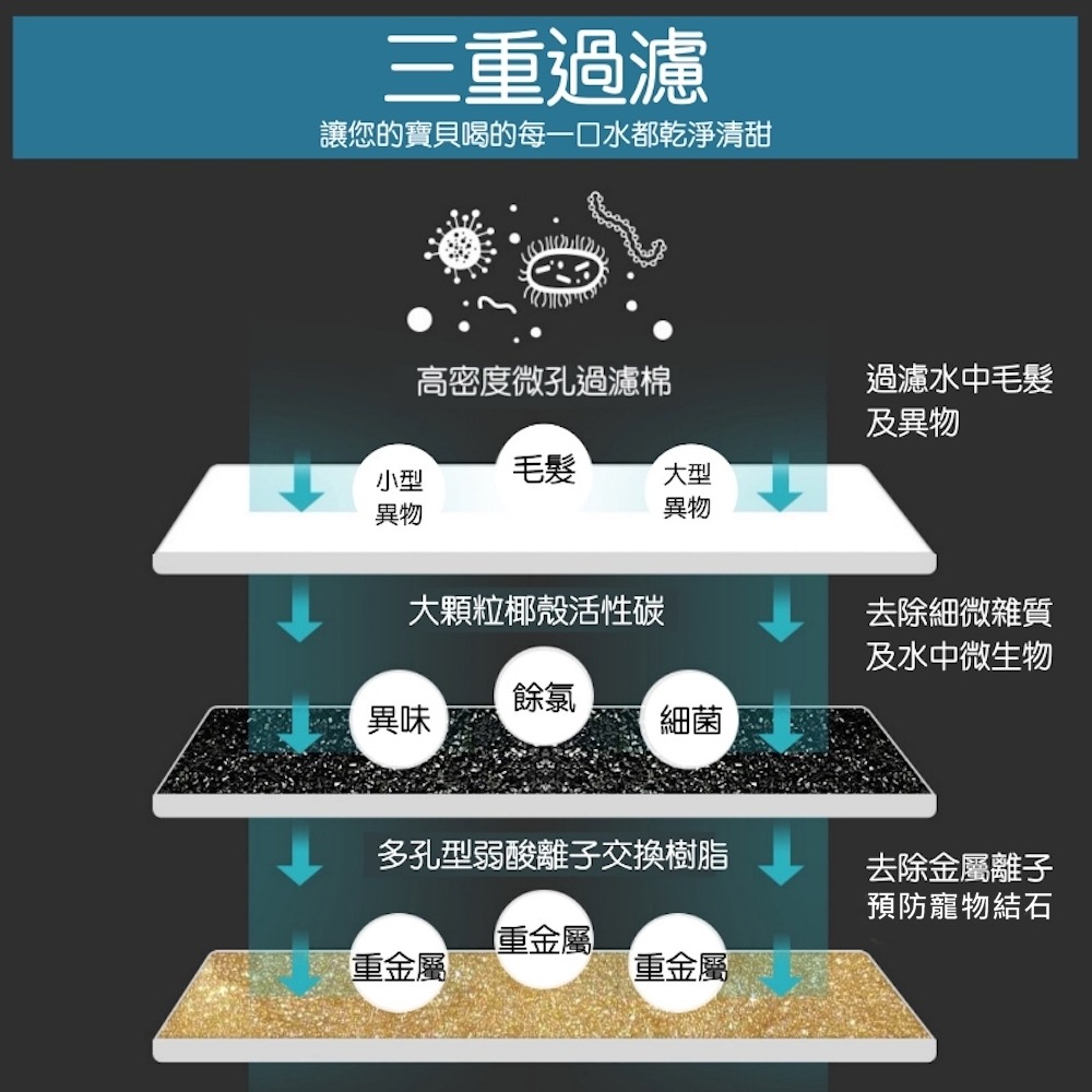 寵物飲水機 狗狗飲水機 貓咪飲水機 大容量寵物飲水機 自動循環靜音活水機 飲水機 黃金獵犬 拉不拉多 哈士奇 柴犬-細節圖6