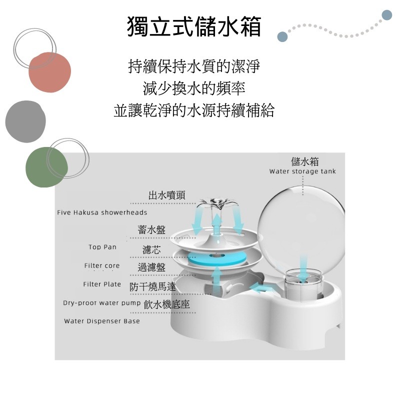 ［台灣出貨保固］貓咪飲水機 寵物飲水機  貓飲水機  無線飲水機防乾燒 自動循環 靜音活水機 小氣泡智能寵物飲水機-細節圖3