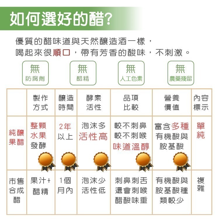 野櫻莓醋 300ml(盒)  [獨家商品]-細節圖4
