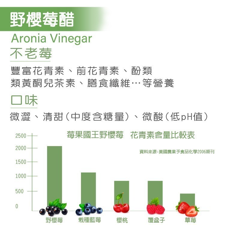 野櫻莓醋 300ml(盒)  [獨家商品]-細節圖2