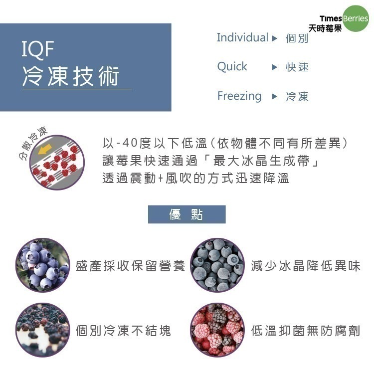 【天時莓果】美國有機冷凍栽種藍莓 454g/包 [獨家商品．慈心有機驗證]-細節圖6