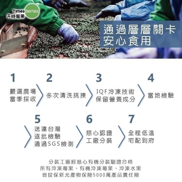 【天時莓果】美國有機冷凍栽種藍莓 454g/包 [獨家商品．慈心有機驗證]-細節圖7