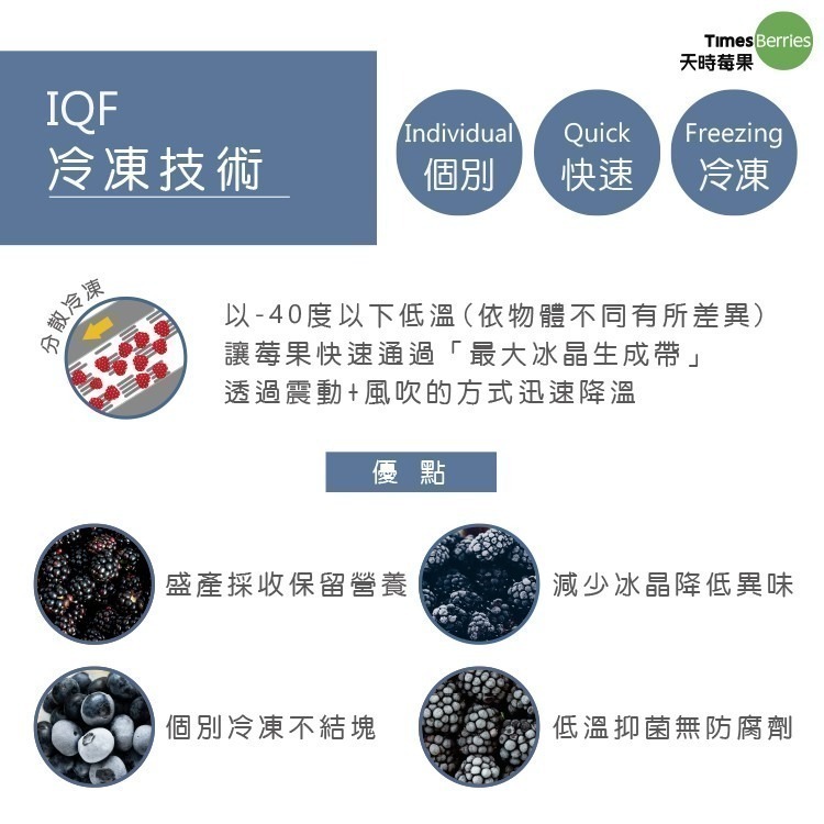 【天時莓果】智利冷凍黑莓 1000g/包 (超級好水果)-細節圖7