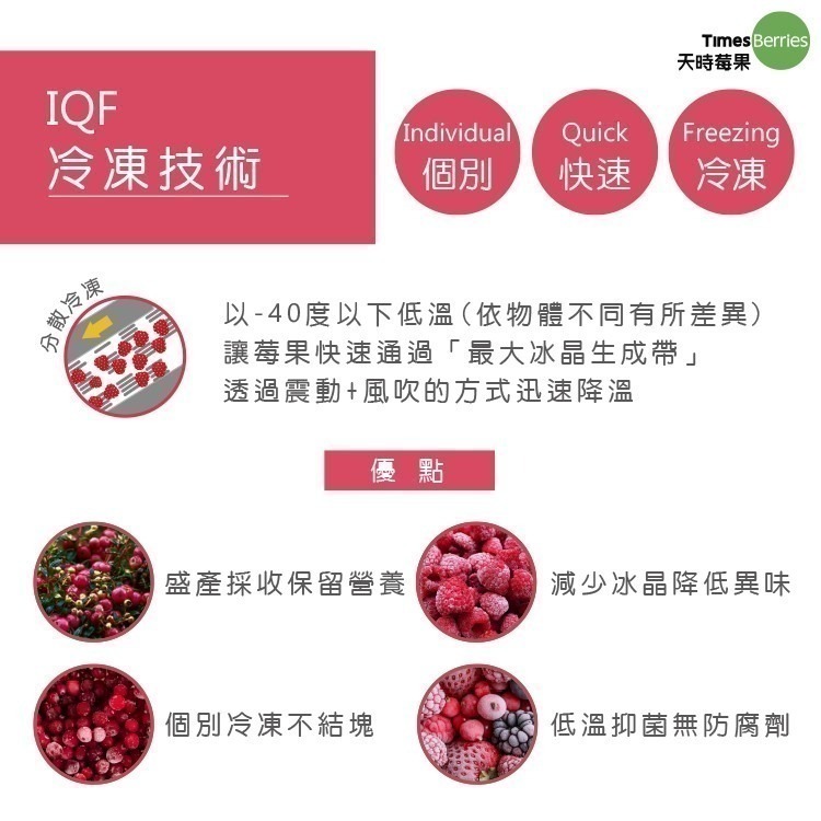 【天時莓果】加拿大冷凍蔓越莓 1000g/包（又稱小紅莓）-細節圖6