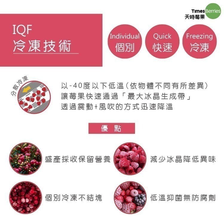 【天時莓果】加拿大冷凍蔓越莓 1000g/包（又稱小紅莓）-細節圖7