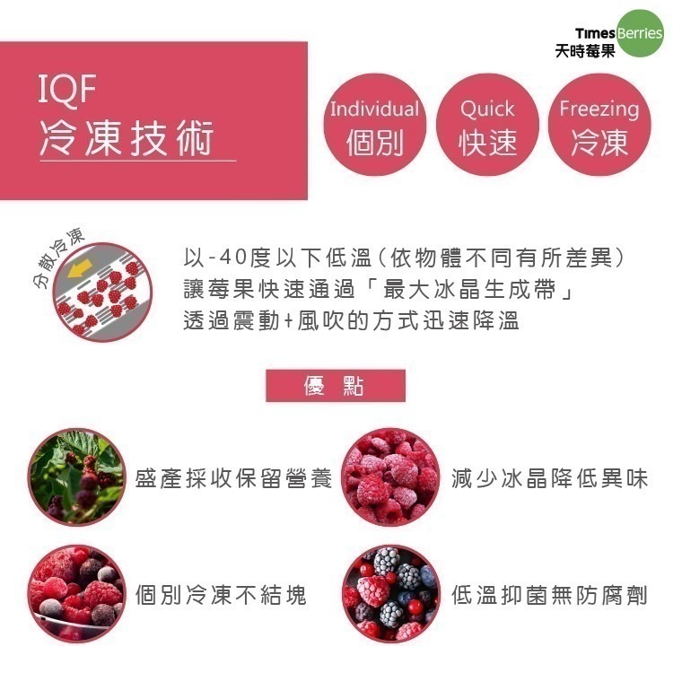【天時莓果】中國冷凍覆盆莓 1000g-細節圖7