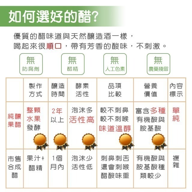 【天時莓果】野櫻莓醋 (400ml) (2瓶/組)🎁心情愉悅-細節圖4