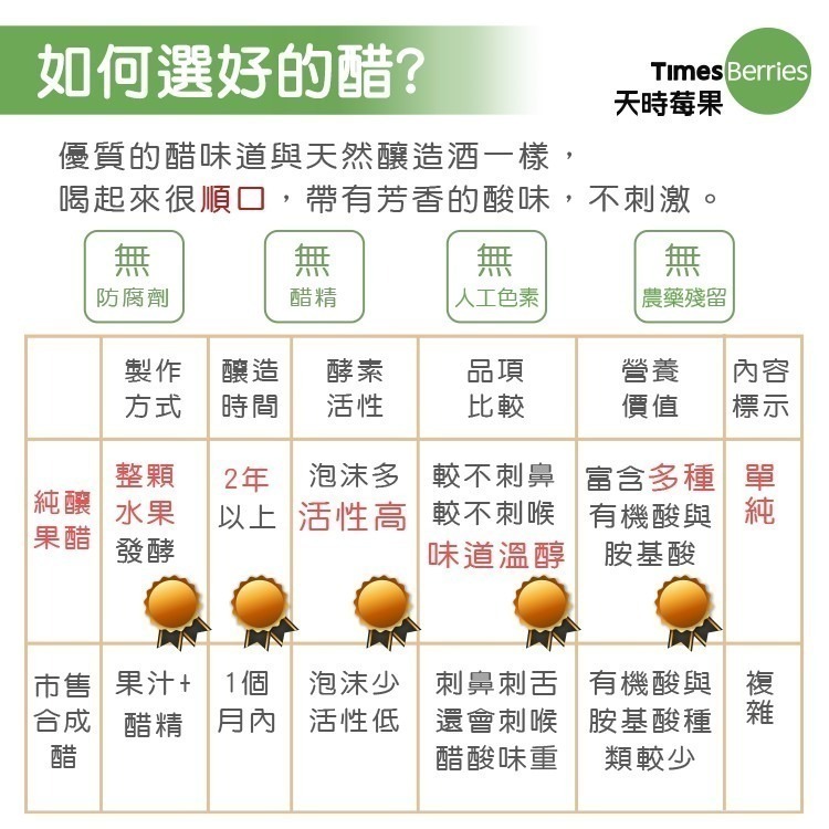 野櫻莓醋隨身包組 (20包/盒) (33ml/包)-細節圖4