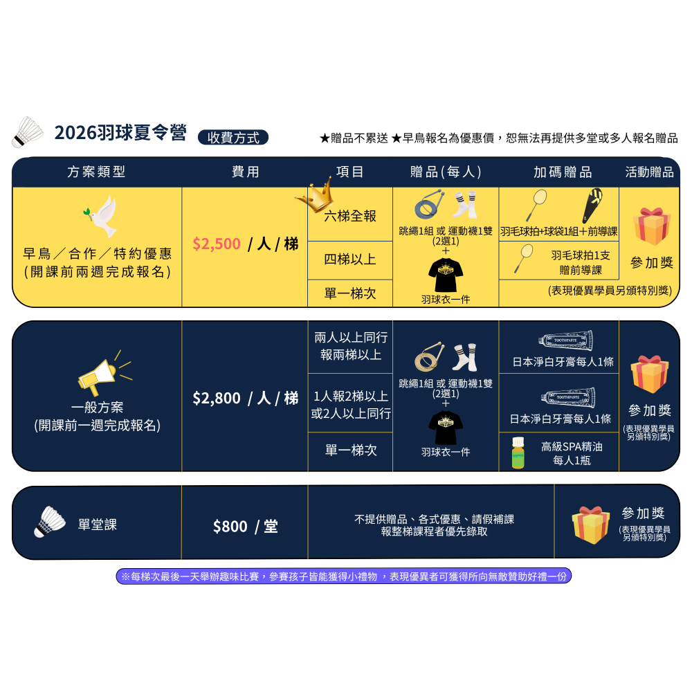 所向無敵ｘ西瓜籽~兒童羽球夏令營招生中✨30年兒童羽球教學經驗✨兒童夏令營 兒童羽毛球課 兒童羽毛球夏令營 兒童羽球課-細節圖4