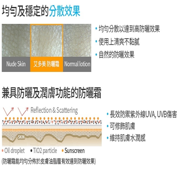 艾多美 防曬霜(裸膚) / 艾多美 防曬霜(裸膚)  人氣商品 一支$245-細節圖5