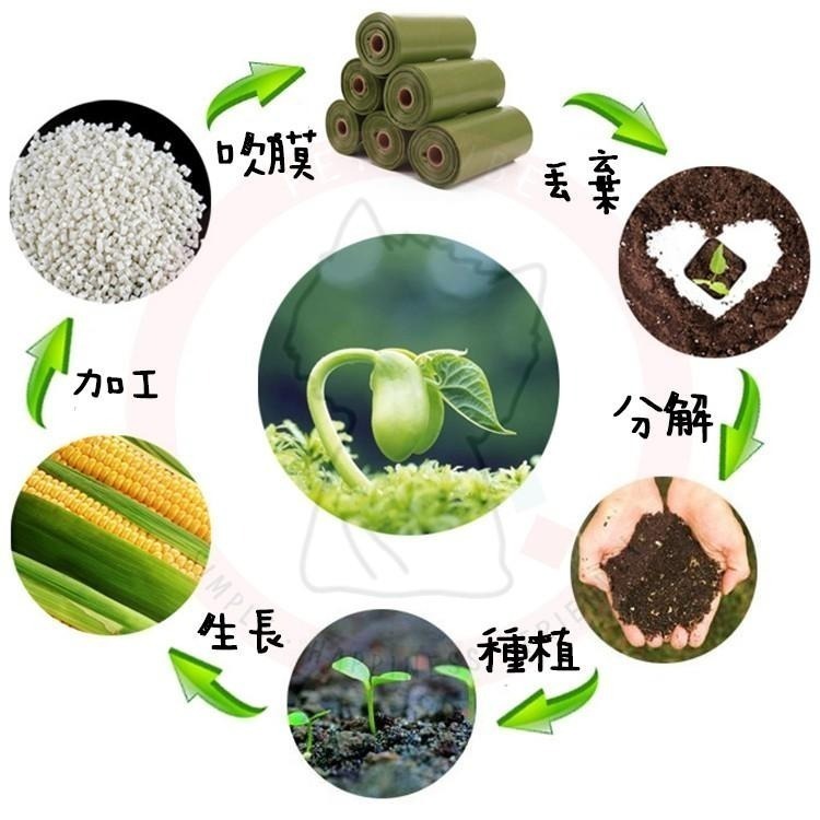 【汪喵森活】 寵物拾便袋 狗狗 便便 拾便器 撿便袋 撿便袋 寵物撿便袋 撿便器 拾便盒 垃圾袋 柯基 貴賓 哈士奇-細節圖3
