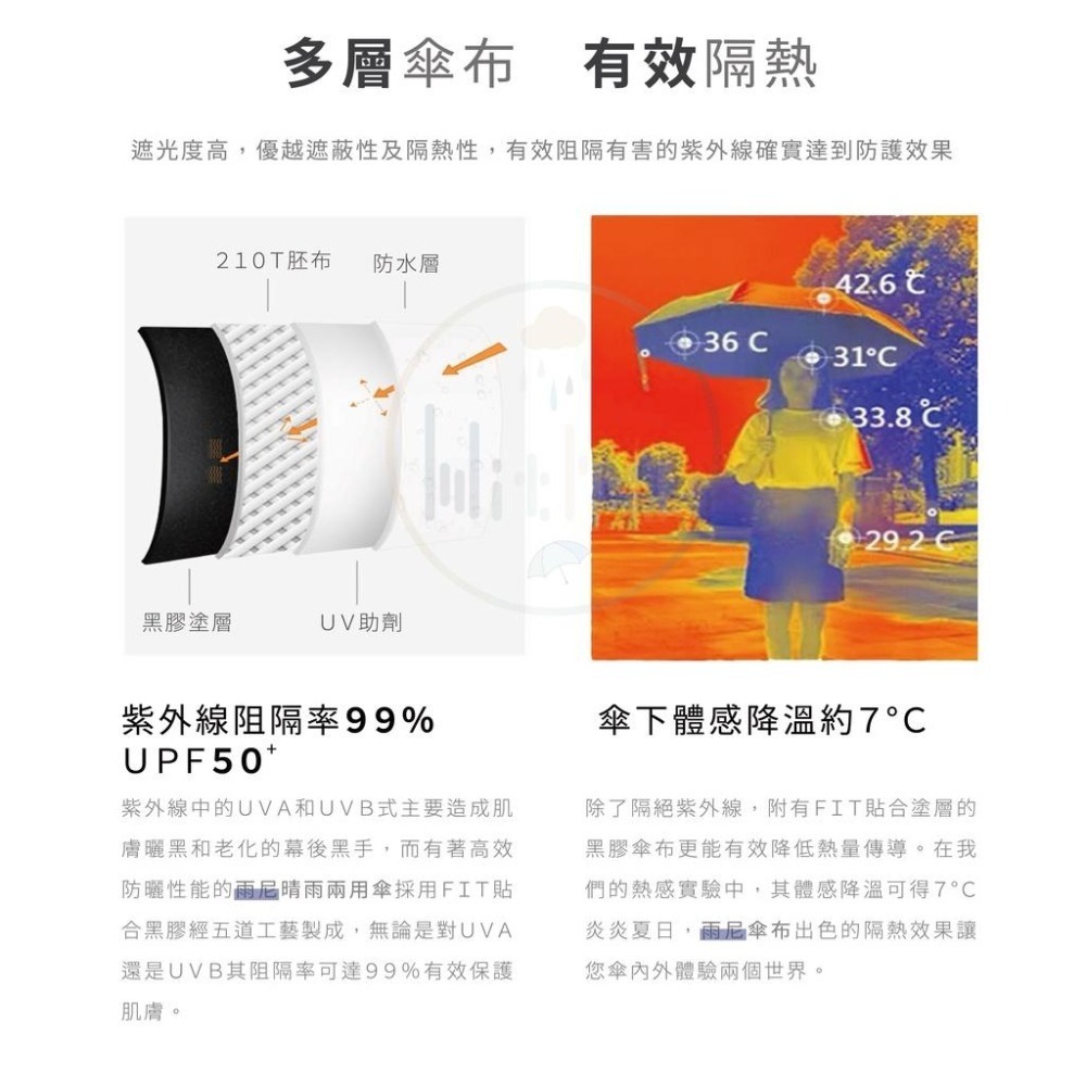 【汪喵森活】 💧雨尼 with u ☀ 山巒樹林 抗UV 手動傘 黑膠傘 快乾傘 摺疊傘 折疊傘 雨傘 陽傘 自動傘-細節圖8