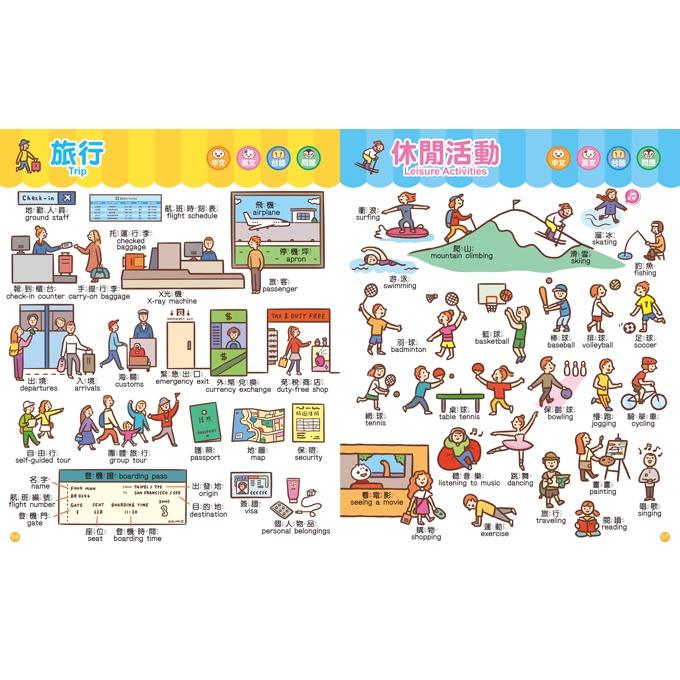 FOOD超人 兒童生活英語圖鑑字典(1680個單字+100句會話+20首歌謠) 風車出版-細節圖8