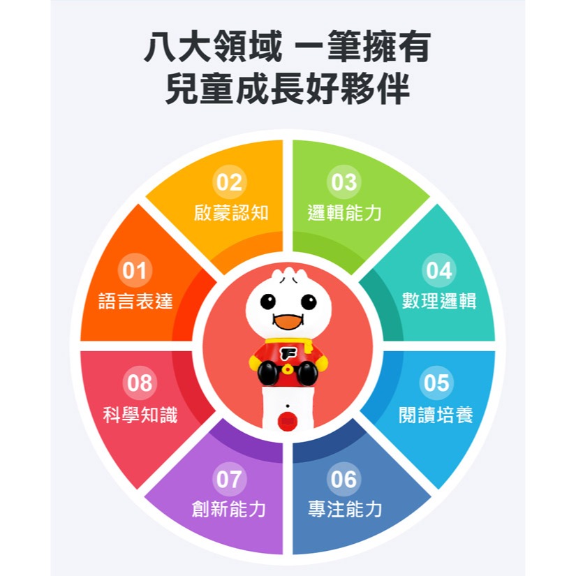 多重點讀筆(單筆)- FOOD超人-細節圖8