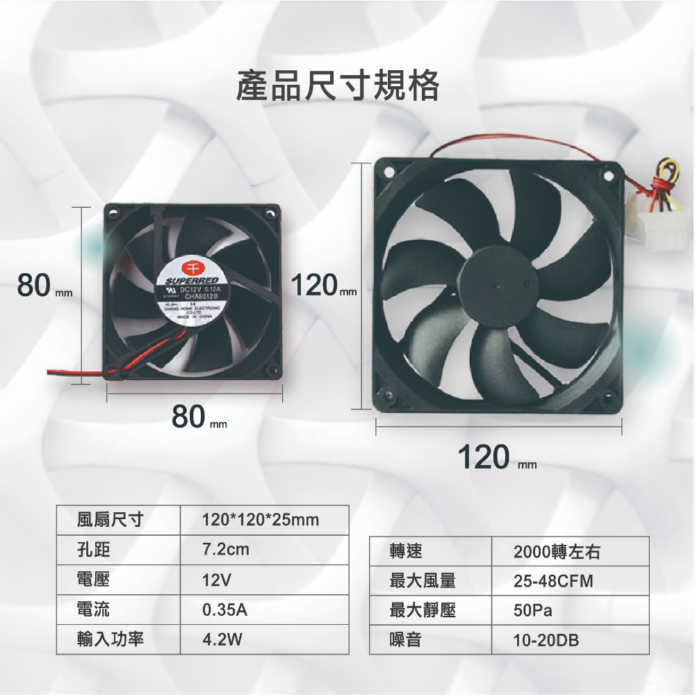 【3C小站】電腦風扇 12公分 機殼風扇 大風量 無光 散熱風扇 高轉速風扇 12公分風扇 風扇 主機風扇 8公分風扇-細節圖4