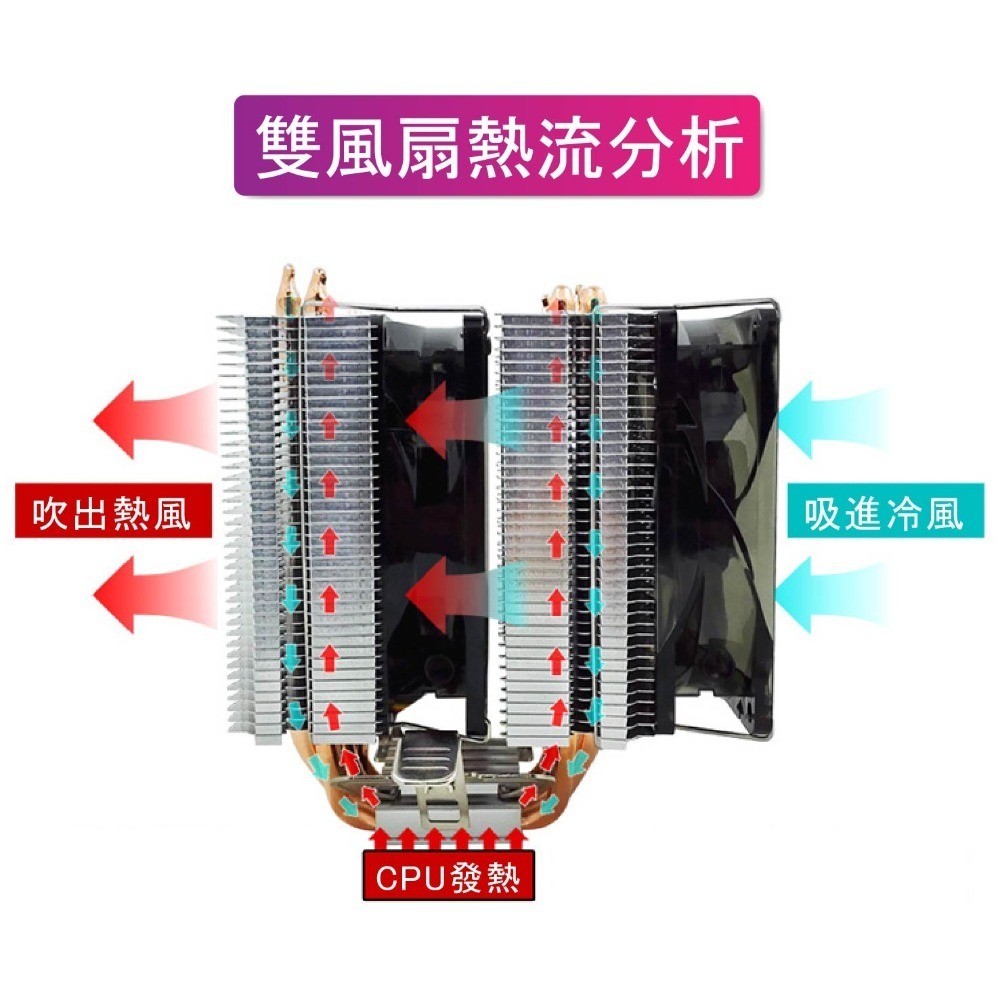 【3C小站】1150風扇 1151風扇 1155風扇 1156 風扇 AMD全系列風扇 CPU風扇 塔扇 風扇-細節圖6