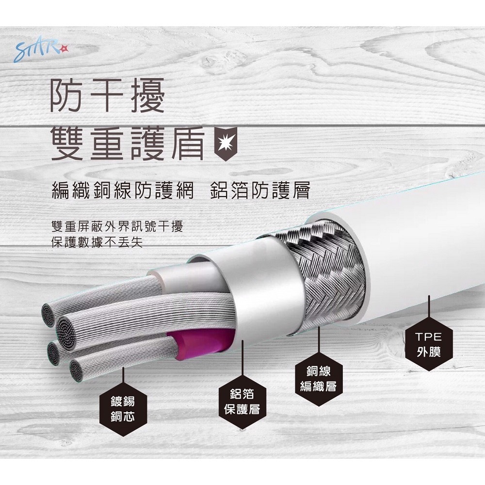 【3C小站】6A高速充電傳輸線 快充水管線 Type-c 快充 充電 超高速 極速 傳輸線 充電線 水管線-細節圖3