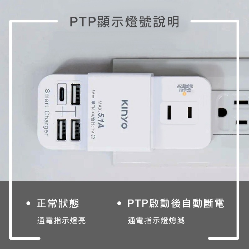 【3C小站】2P三插4USB分接器 壁插 USB插座 插座 KINYO 三面多方向 智慧快充 PTP過熱斷電 安全升級-細節圖3