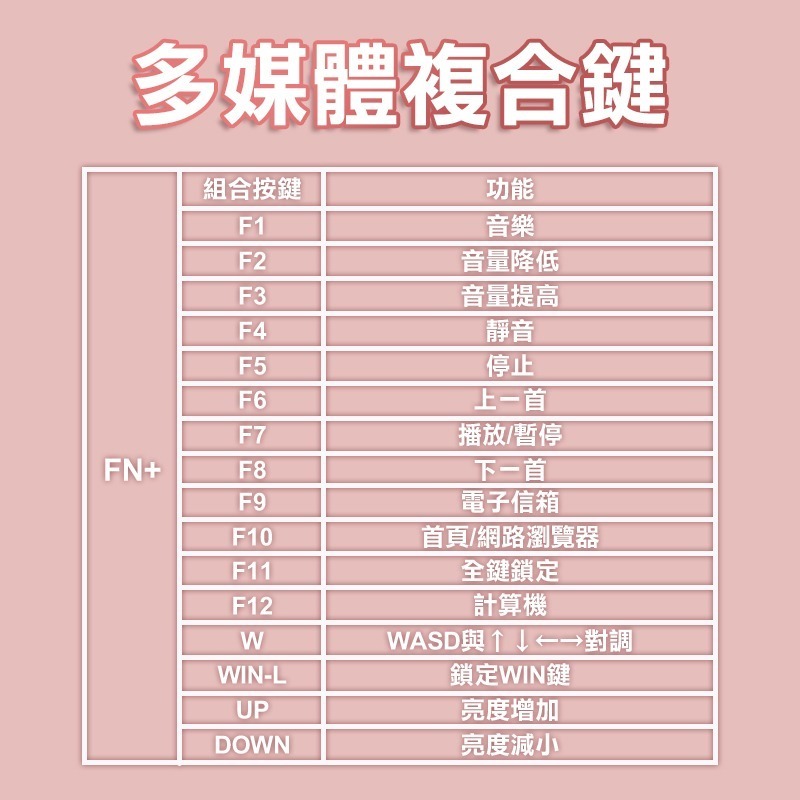 【3C小站】粉色靜音電競鍵盤 幻彩電競鍵盤 極致靜音電競鍵盤 電競鍵盤 有線鍵盤 靜音鍵盤 粉色鍵盤 RGB燈光-細節圖7